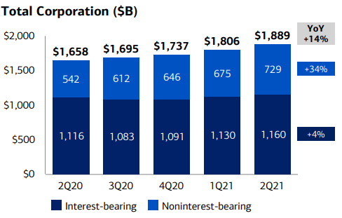 Chart, bar chartDescription automatically generated