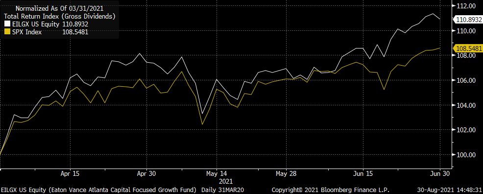 Chart, line chartDescription automatically generated