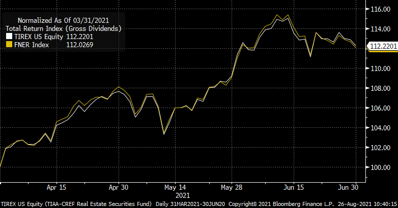 Chart, line chartDescription automatically generated