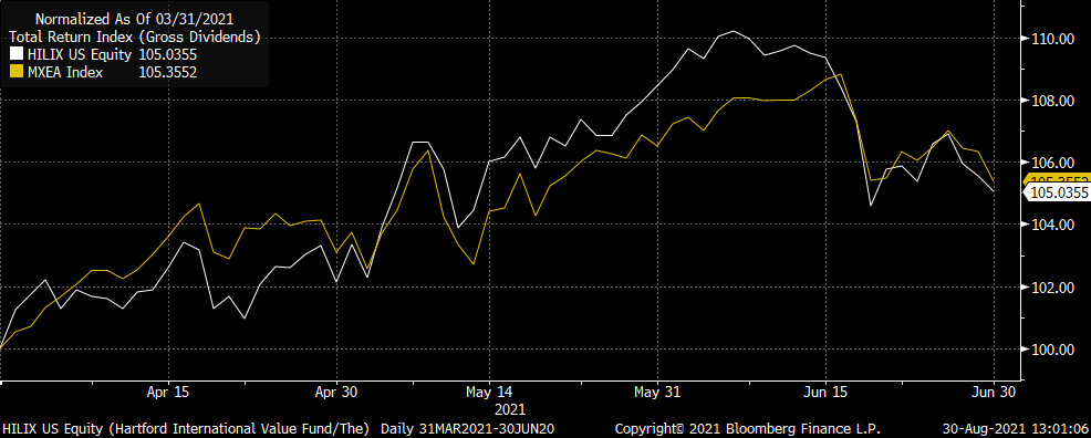 Chart, line chartDescription automatically generated