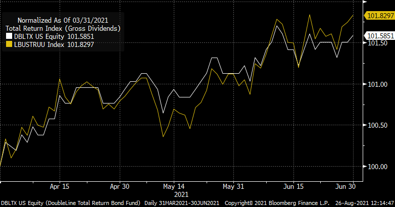 Chart, line chartDescription automatically generated