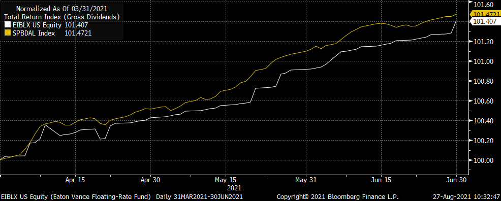 Chart, line chartDescription automatically generated