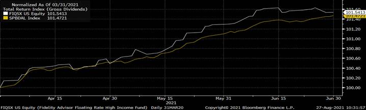 Chart, line chartDescription automatically generated