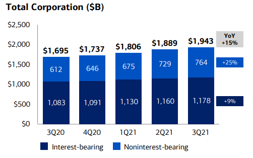 Chart, bar chartDescription automatically generated