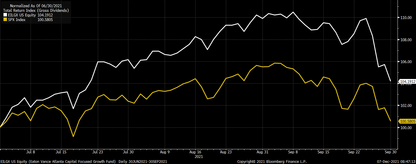 Chart, line chartDescription automatically generated