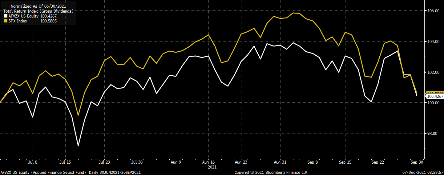 Chart, line chartDescription automatically generated