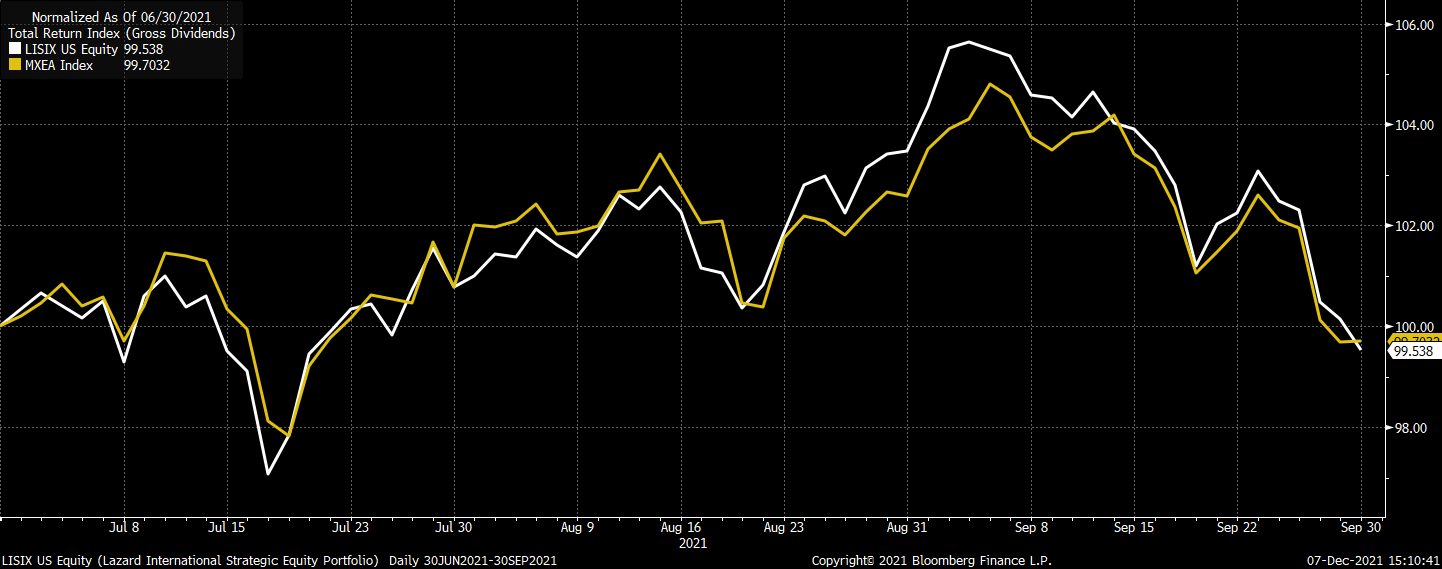 Chart, line chart, histogramDescription automatically generated