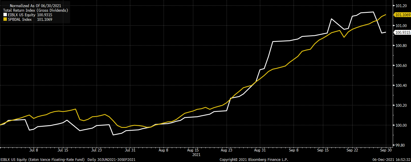 Chart, line chartDescription automatically generated