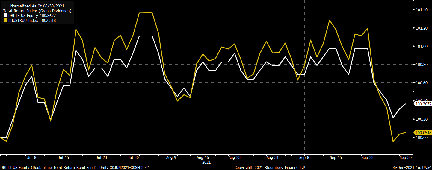 Chart, line chartDescription automatically generated