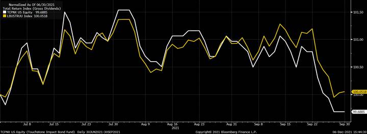 Chart, line chartDescription automatically generated