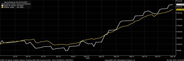 Chart, line chart, histogramDescription automatically generated