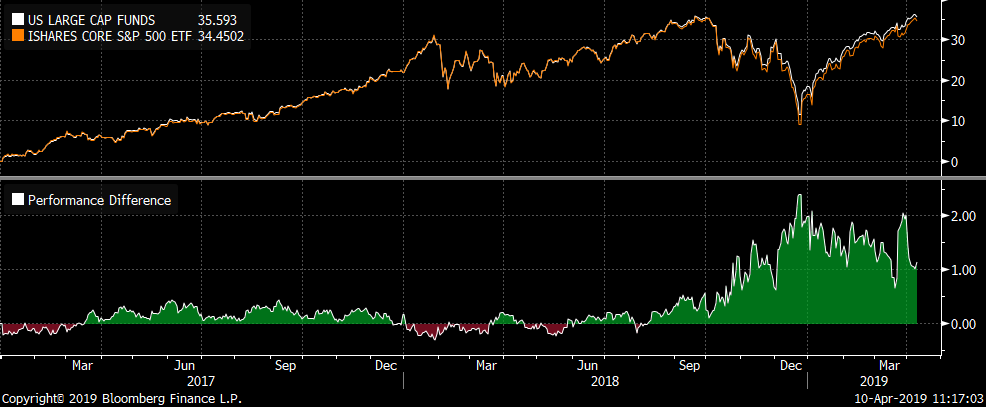 US Large Cap Funds